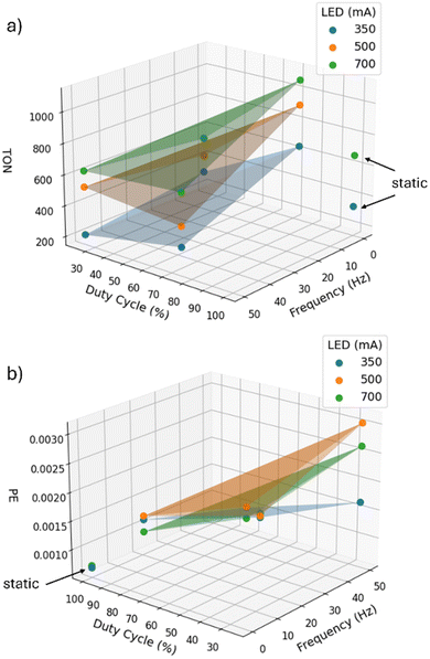 image file: d5se01490e-f5.tif