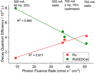 image file: d5se01490e-f6.tif