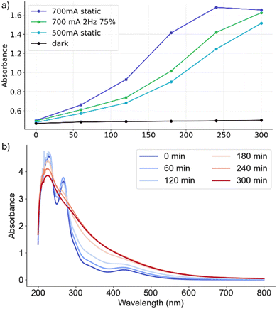 image file: d5se01490e-f7.tif