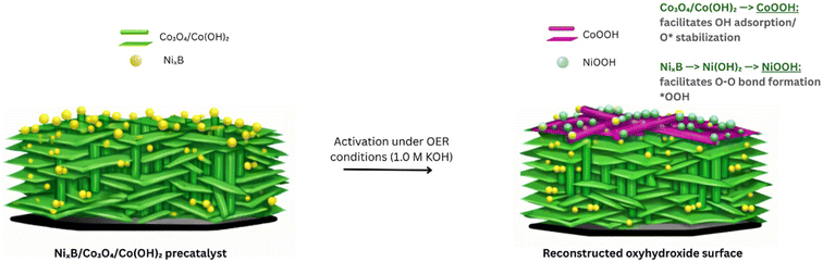 image file: d5se01506e-s2.tif