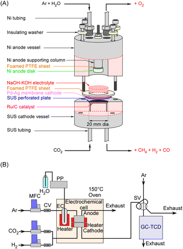 image file: d5se01657f-f2.tif