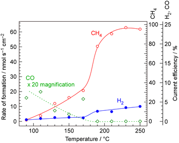 image file: d5se01657f-f3.tif