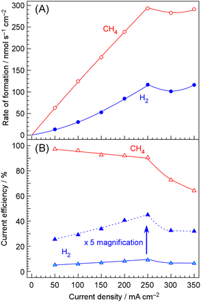 image file: d5se01657f-f4.tif