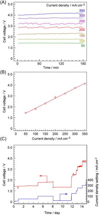 image file: d5se01657f-f5.tif