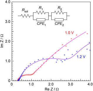 image file: d5se01657f-f6.tif