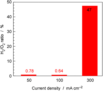 image file: d5se01657f-f7.tif