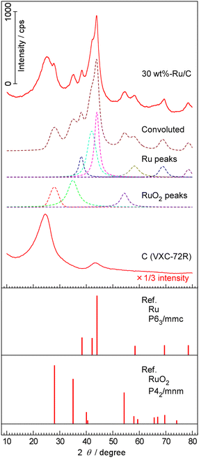 image file: d5se01657f-f8.tif