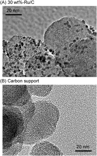 image file: d5se01657f-f9.tif