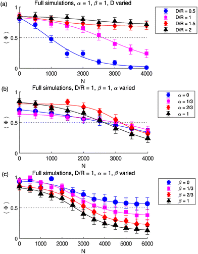image file: d5sm00889a-f2.tif