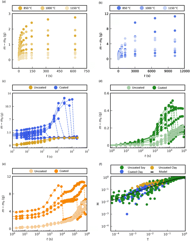 image file: d5sm00932d-f2.tif