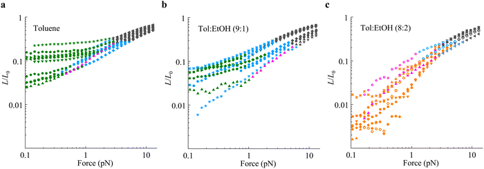 image file: d5sm00962f-f3.tif