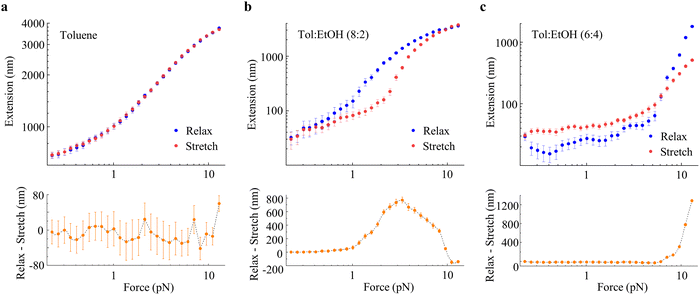 image file: d5sm00962f-f4.tif