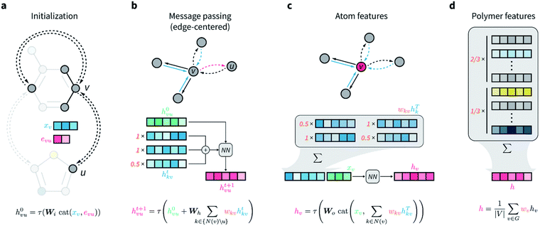 image file: d5sm00980d-f5.tif