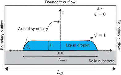 image file: d5sm00985e-f2.tif