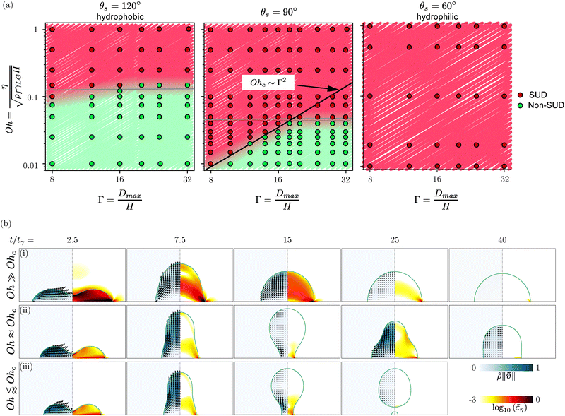 image file: d5sm00985e-f6.tif