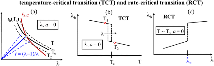 image file: d5sm01019e-f1.tif