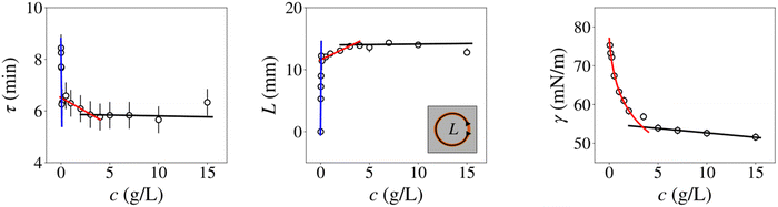 image file: d5sm01084e-f3.tif