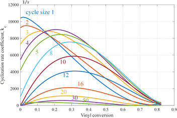 image file: d5sm01127b-f7.tif