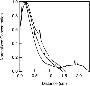 image file: d5sm01194a-f10.tif
