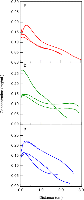 image file: d5sm01194a-f7.tif