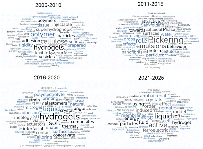 image file: d5sm90214b-f1.tif