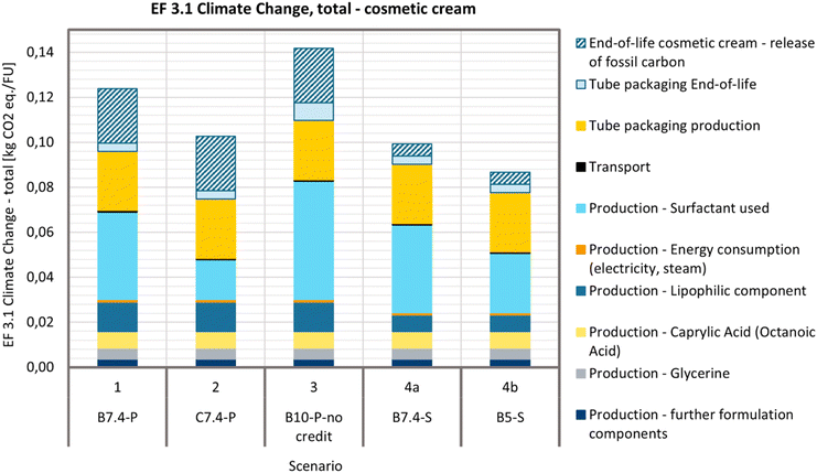image file: d5su00168d-f6.tif