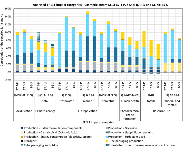 image file: d5su00168d-f7.tif