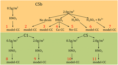 image file: d5su00350d-f1.tif