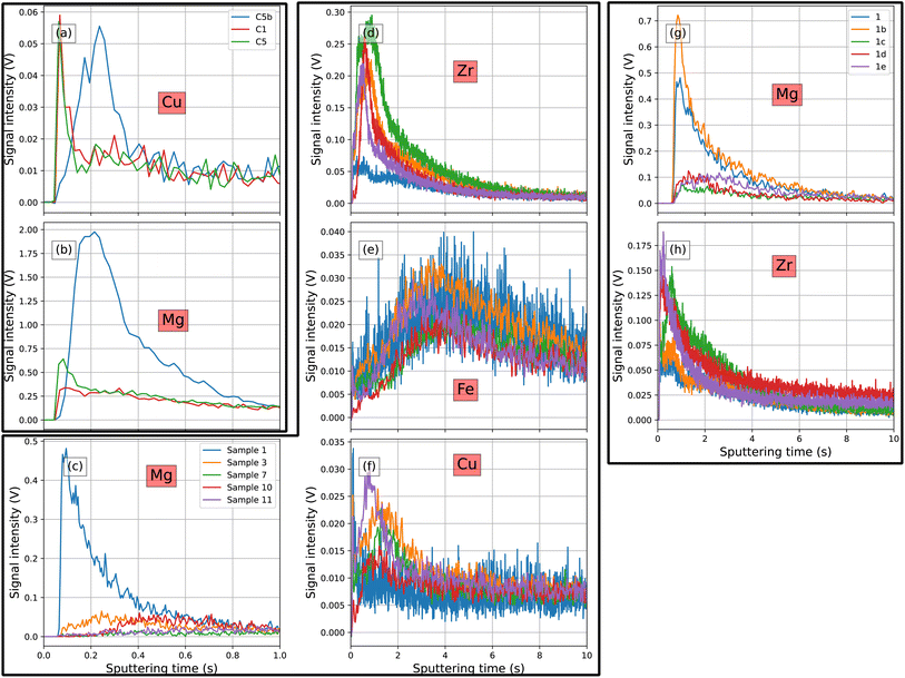 image file: d5su00350d-f3.tif