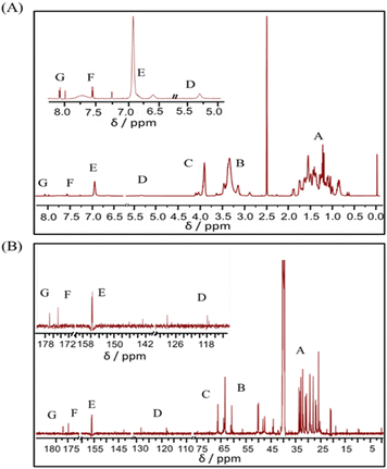 image file: d5su00436e-f2.tif