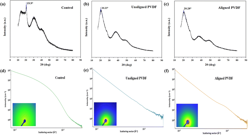 image file: d5su00448a-f3.tif