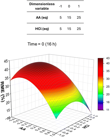 image file: d5su00463b-f1.tif