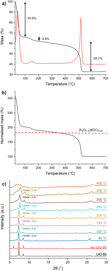 image file: d5su00463b-f5.tif