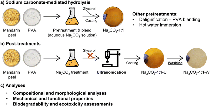 image file: d5su00465a-f1.tif