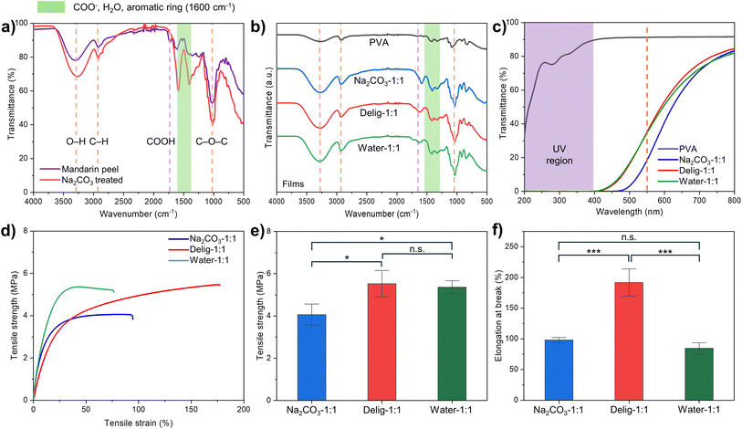 image file: d5su00465a-f3.tif