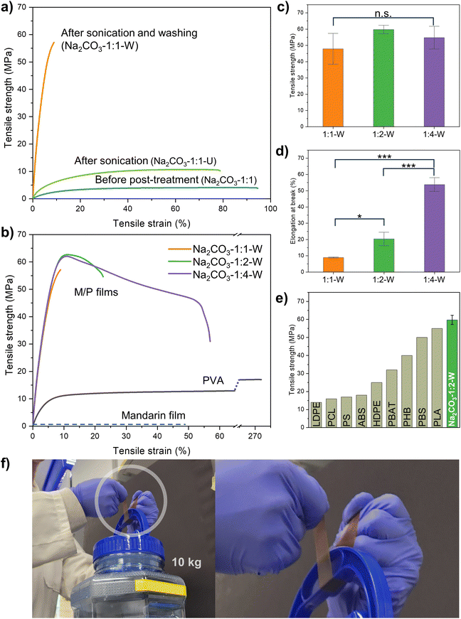 image file: d5su00465a-f5.tif