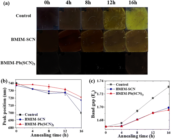 image file: d5su00499c-f5.tif