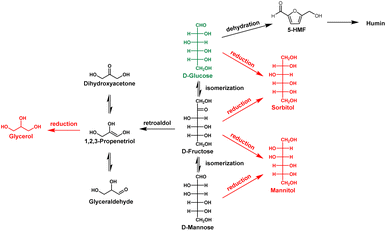 image file: d5su00529a-s1.tif