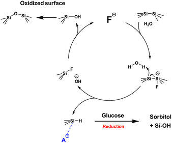 image file: d5su00529a-s2.tif