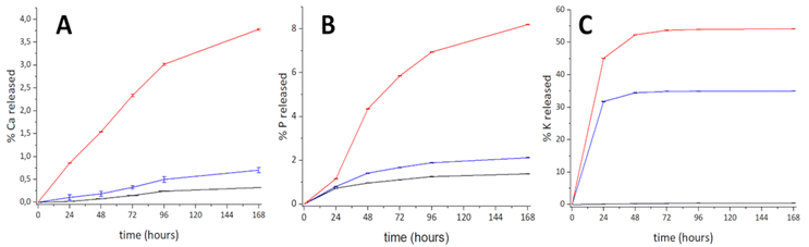 image file: d5su00577a-f4.tif