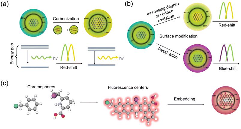 image file: d5su00583c-f4.tif