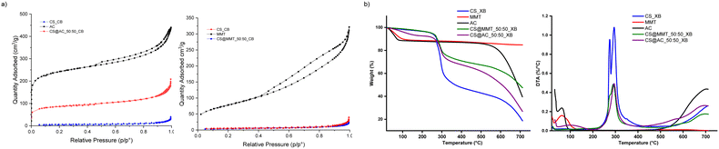 image file: d5su00592b-f4.tif