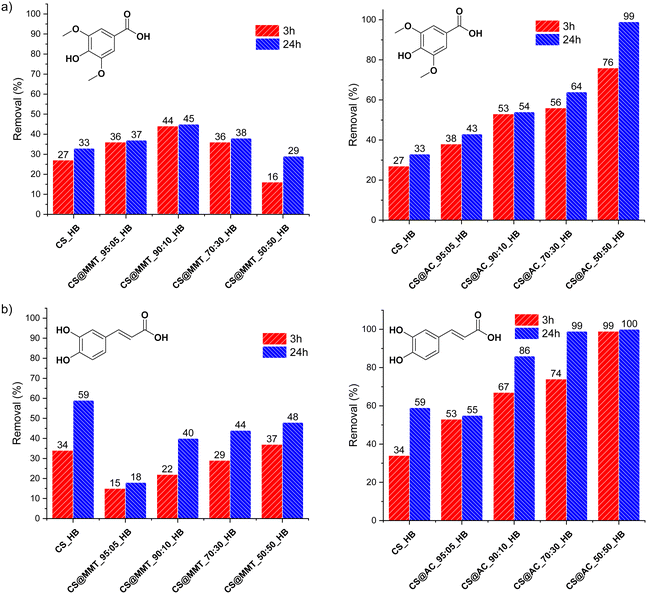 image file: d5su00592b-f5.tif