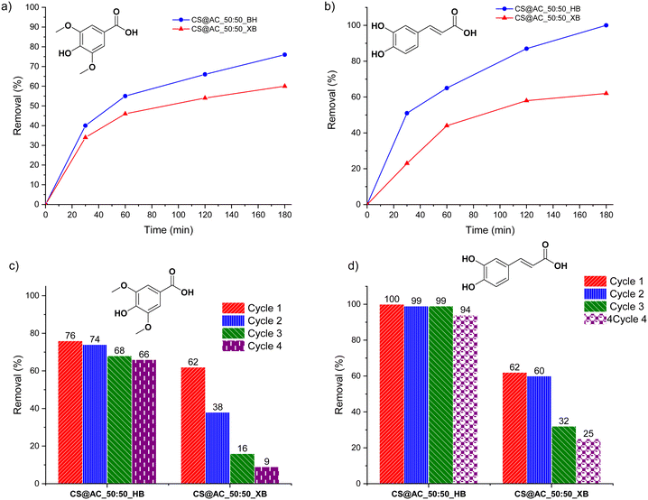image file: d5su00592b-f6.tif