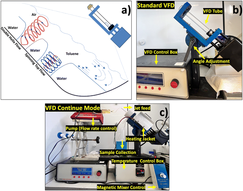 image file: d5su00610d-f1.tif