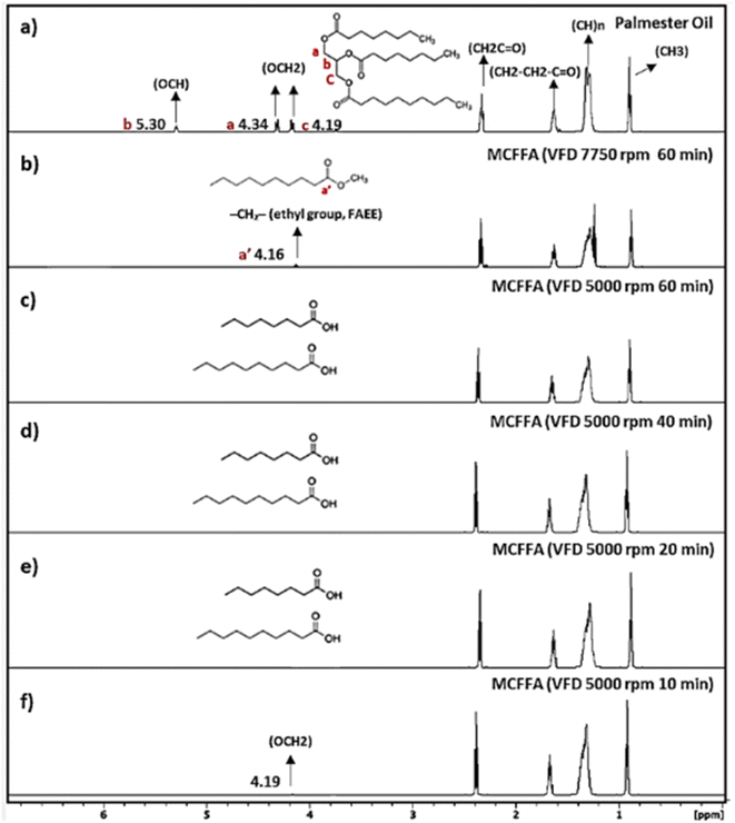 image file: d5su00610d-f2.tif