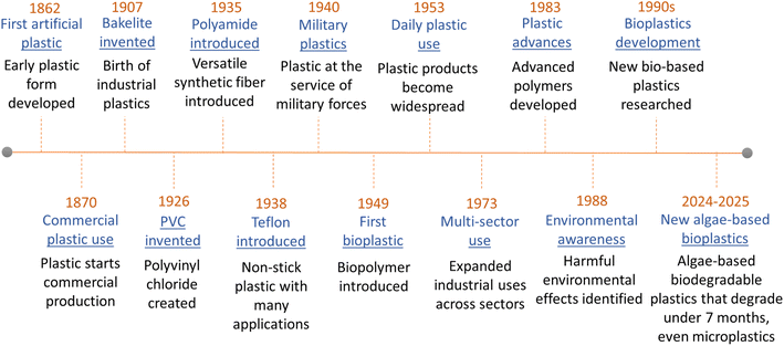 image file: d5su00634a-f1.tif
