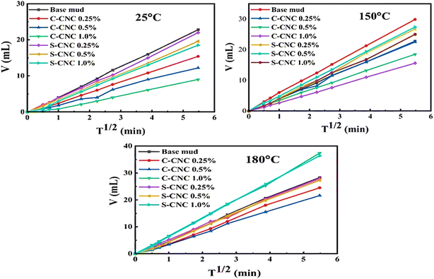 image file: d5su00634a-f9.tif