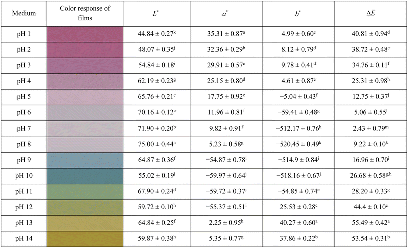 image file: d5su00648a-u1.tif