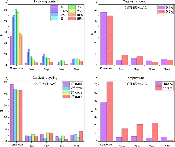 image file: d5su00687b-f3.tif